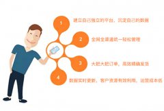 線(xiàn)下實(shí)業(yè)如何轉(zhuǎn)型新零售